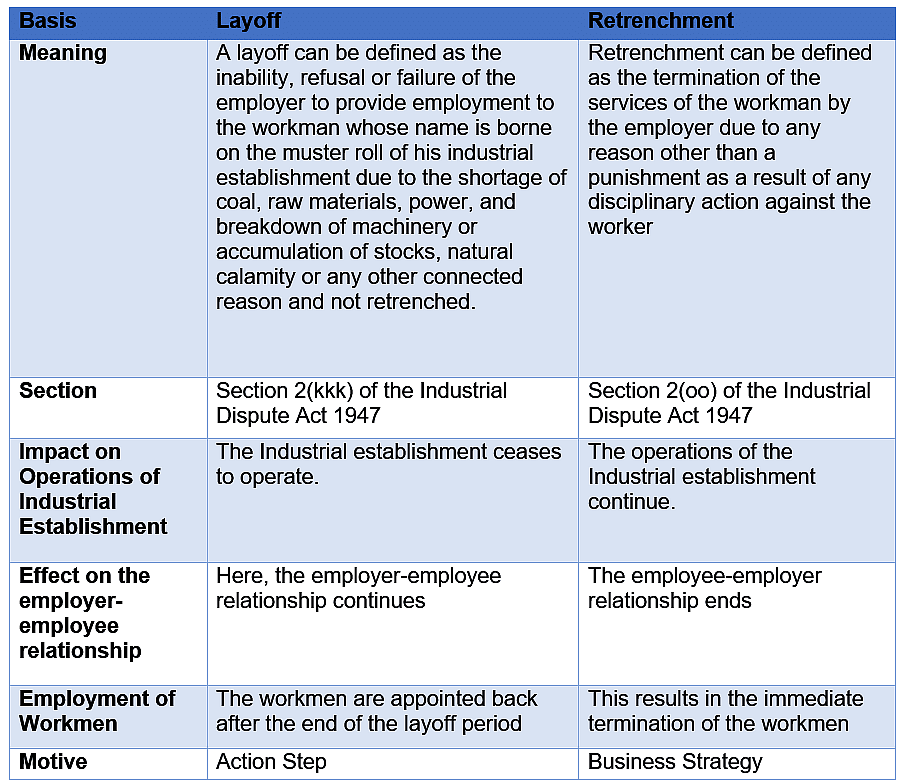 lay-off-and-retrenchment-industrial-disputes-act-1947-industrial