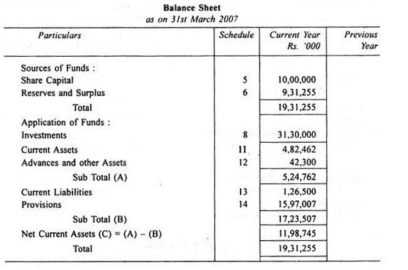 Final Accounts of General Insurance Companies - Advanced Corporate Accounting | Advanced Corporate Accounting - B Com