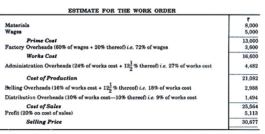 Single Output Or Unit Costing - Overheads, Cost Accounting - Cost ...