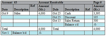 Journal, Ledger And Trial Balance - Accountancy And Financial ...