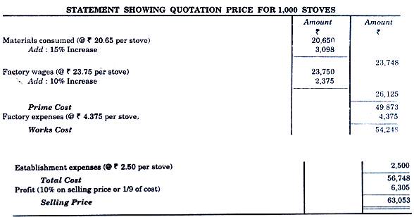 Single Output Or Unit Costing - Overheads, Cost Accounting - Cost ...