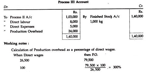 Process Costing - Overheads - Cost Accounting - B Com PDF Download