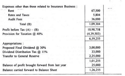 Final Accounts of General Insurance Companies - Advanced Corporate Accounting | Advanced Corporate Accounting - B Com