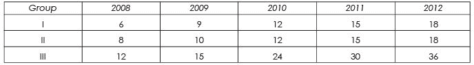 Chain-Base Index Numbers, Business Mathematics and Statistics | Business Mathematics and Statistics - B Com