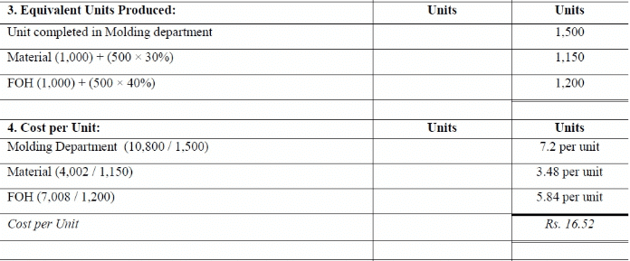 Process Costing - Methods of Costing, Cost Accounting - Cost Accounting ...