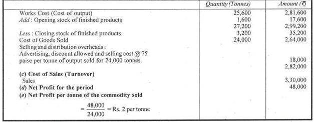 Cost Sheet - Principles of Accounting, Accountancy and Financial ...