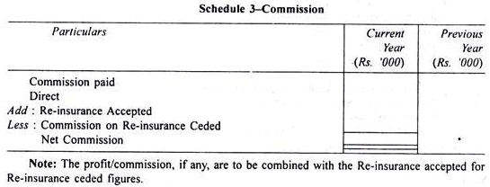 Final Accounts of General Insurance Companies - Advanced Corporate Accounting | Advanced Corporate Accounting - B Com