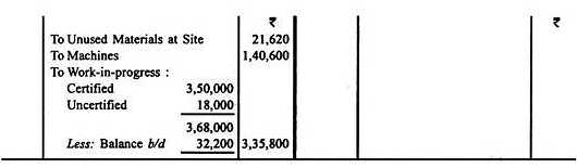 Contract Costing - Methods Of Costing, Cost Accounting - Cost ...