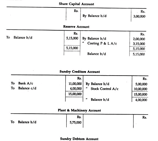 Non-Integrated Accounting System - Cost Accounting Techniques, Cost ...