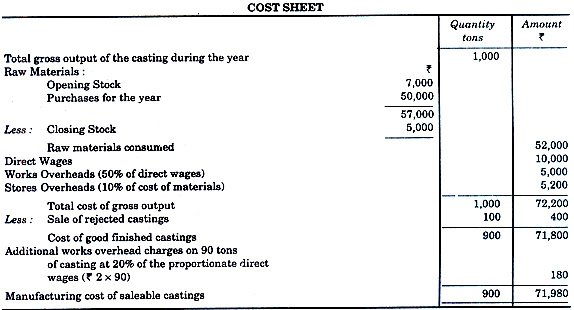 Single Output Or Unit Costing - Overheads, Cost Accounting - Cost ...