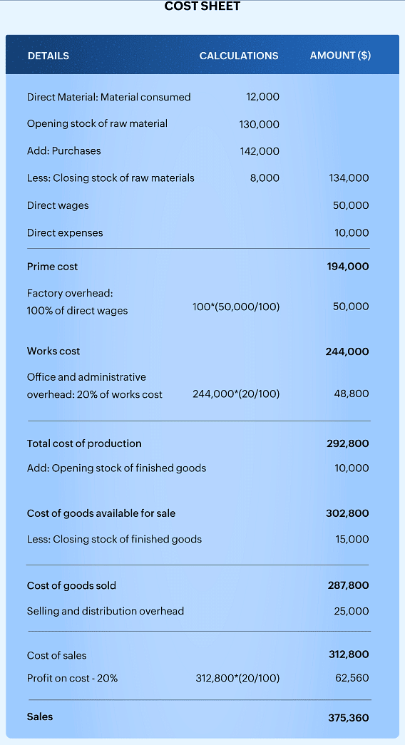 Elements of Cost and Cost Sheet Cost Accounting B Com PDF Download