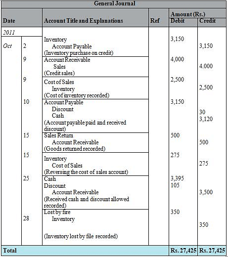 journal-ledger-and-trial-balance-accountancy-and-financial