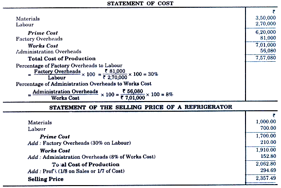 Single Output Or Unit Costing - Overheads, Cost Accounting - Cost ...