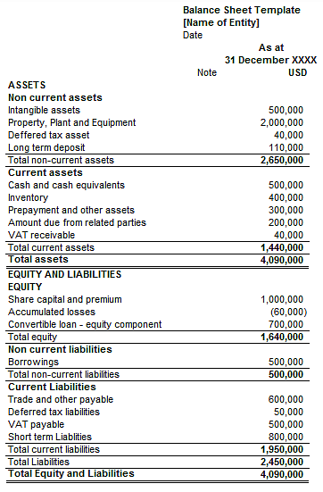 Statement Of Financial Position Balance Sheet Financial Analysis And Management 5518