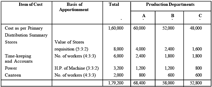 Secondary Distribution Of Overheads - Cost Accounting - B Com PDF Download