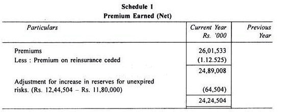 Final Accounts of General Insurance Companies - Advanced Corporate Accounting | Advanced Corporate Accounting - B Com