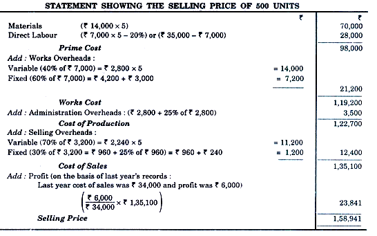 Single Output Or Unit Costing - Overheads, Cost Accounting - Cost ...