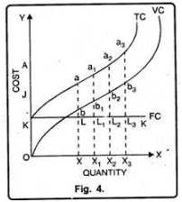 Theories of Costs - Cost Function Analysis, Business Economics and ...