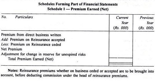 Final Accounts of General Insurance Companies - Advanced Corporate Accounting | Advanced Corporate Accounting - B Com