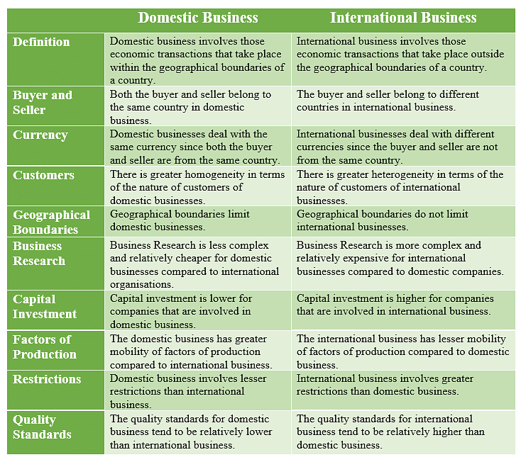 Contrast Between International Business And Domestic Business ...