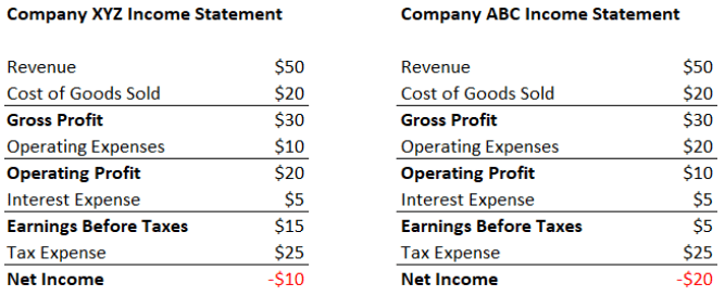 Financial Leverage - Capital Structure, Accountancy and Financial Management | Accountancy and Financial Management - B Com