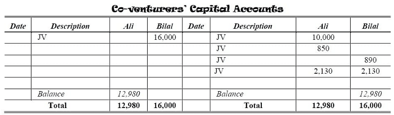 Solved Problems: Accounting For Joint Venture - B Com PDF Download