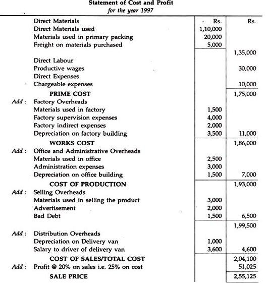 Simple Cost Sheet - Overheads - Cost Accounting - B Com PDF Download