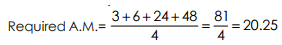 Arithmetic Mean - Measures of Central Tendency, Business Mathematics & Statistics | Business Mathematics and Statistics - B Com
