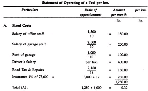 Operating Costing or Service Costing - Methods of Costing, Cost ...