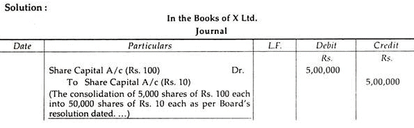 Alteration of share capital - Advanced Corporate Accounting - Advanced ...