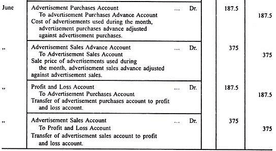 Contract Costing - Methods Of Costing, Cost Accounting - Cost ...