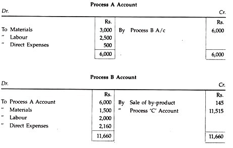 Process Costing - Overheads - Cost Accounting - B Com PDF Download