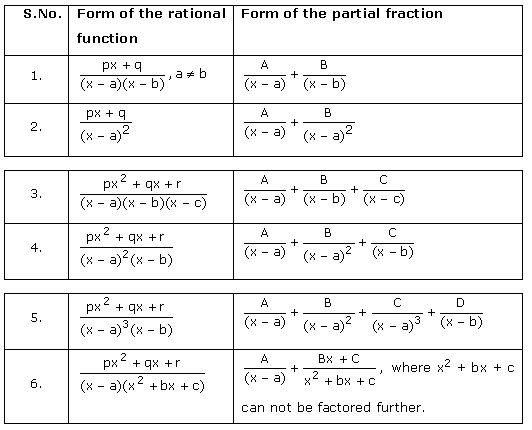 partial integration formula