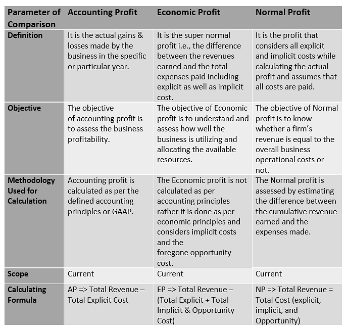 what-is-economic-profit-basics-sendpulse