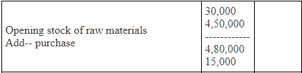 Preparation Of Cost Sheet - Overheads, Cost Management - Cost ...