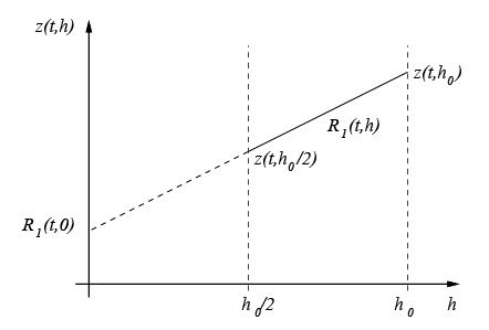 Methods of Extrapolation - Interpolation and Extrapolation, Business ...