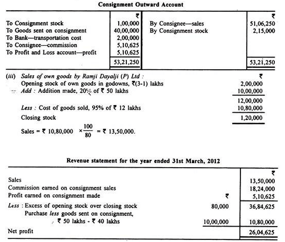 Solved Problems: Accounting For Consignment - B Com PDF Download