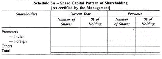 Final Accounts of General Insurance Companies - Advanced Corporate Accounting | Advanced Corporate Accounting - B Com