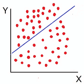 Scatter Diagram - Correlation & Regression, Business Mathematics & Statistics | Business Mathematics and Statistics - B Com