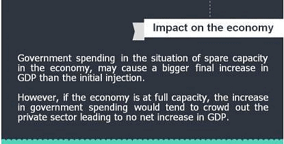 Impact of Government Spending on Economic Growth - Macroeconomics Notes | Study Macro Economics - B Com