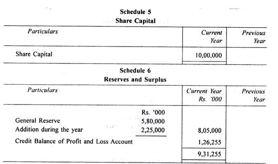 Final Accounts of General Insurance Companies - Advanced Corporate Accounting | Advanced Corporate Accounting - B Com