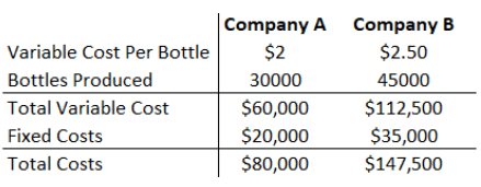 Financial Leverage - Capital Structure, Accountancy and Financial Management | Accountancy and Financial Management - B Com