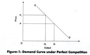 Solved 1. Explain why a perfectly competitive firm would or