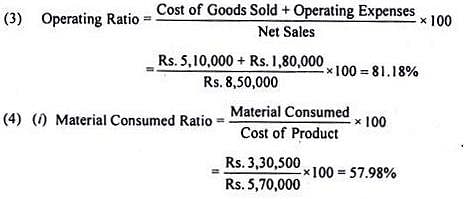 Ratio Analysis - Notes | Study Cost Accounting - B Com