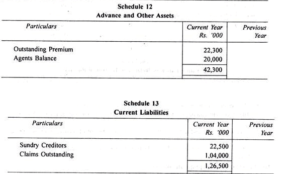 Final Accounts of General Insurance Companies - Advanced Corporate Accounting | Advanced Corporate Accounting - B Com