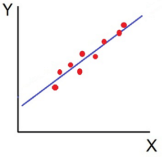 Scatter Diagram - Correlation & Regression, Business Mathematics & Statistics | Business Mathematics and Statistics - B Com