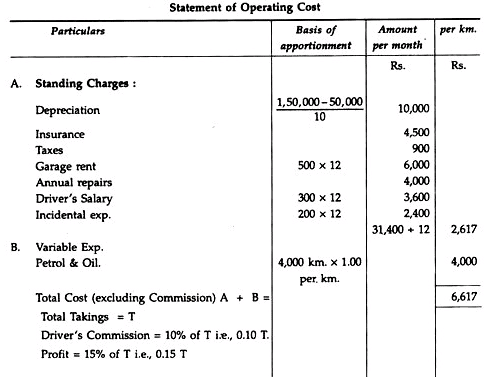 Operating Costing or Service Costing - Methods of Costing, Cost ...