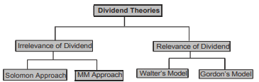 Dividend Decision (Part - 1) - Accountancy and Financial Management ...