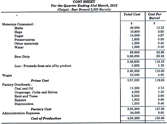 Single Output Or Unit Costing - Overheads, Cost Accounting - Cost ...