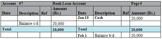 Journal, Ledger and Trial Balance - Accountancy and Financial ...